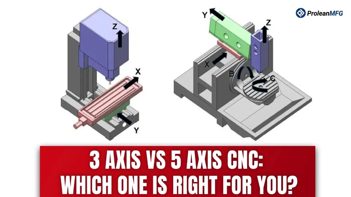 Diagrams illustrating 3-axis and 5-axis CNC machines.