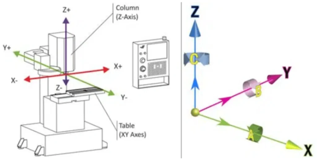 An image of a 2-axis CNC engraving machine with cutting head positioned for simple X and Y movement