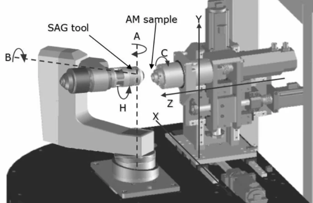 A black and white diagram of 7-axis CNC machine illustrating linear and rotational axes for advanced multi-directional movement
