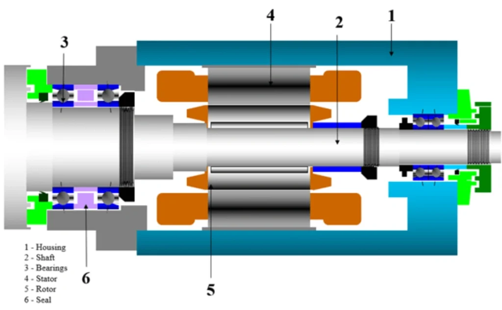 A labelled diagram of a CNC turning machine spindle showing housing, shaft, and other parts