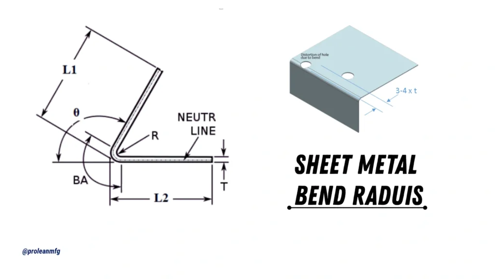 A feature image with bold overlaid text reading “Sheet Metal Bend Radius” and background images showing related sheet metal bending visuals.