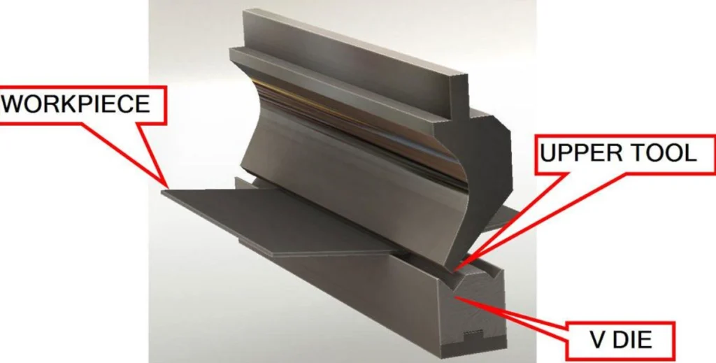 Labeled diagram showing the basics of sheet metal bending with die, upper tool, and workpiece