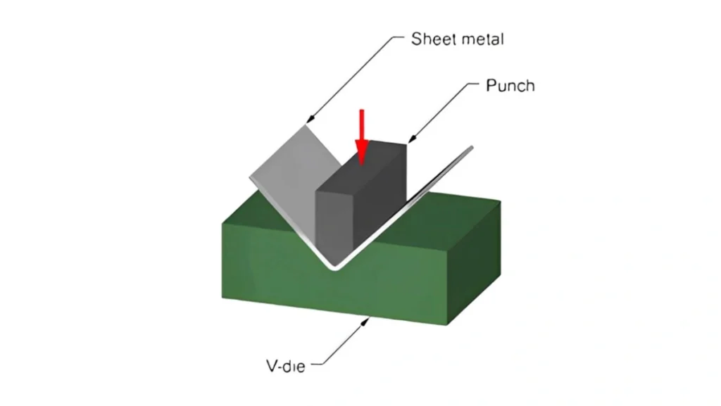 Diagram of sheet metal bottom bending process.