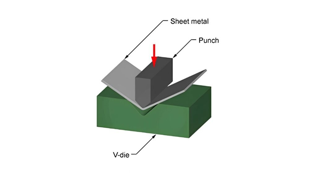 Diagram of sheet metal air bending process.