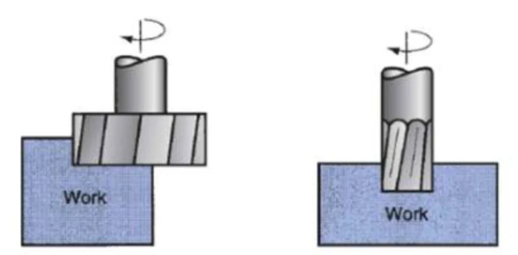 Diagram of peripheral end milling (side cutting) and slot end milling (plunge cutting) on a workpiece.