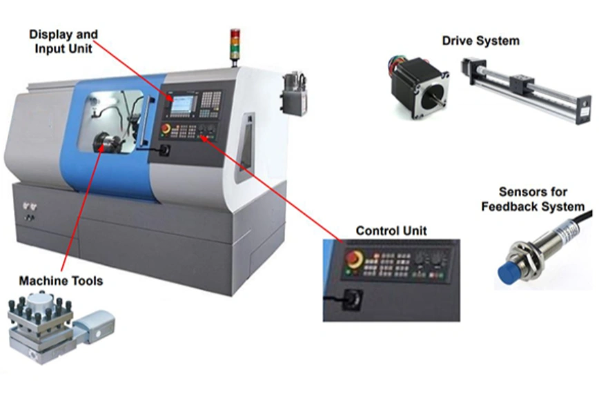 Labeled diagram of a machining CNC lathe showing its main components: display unit, machine tools, control unit, drive system, and feedback sensors