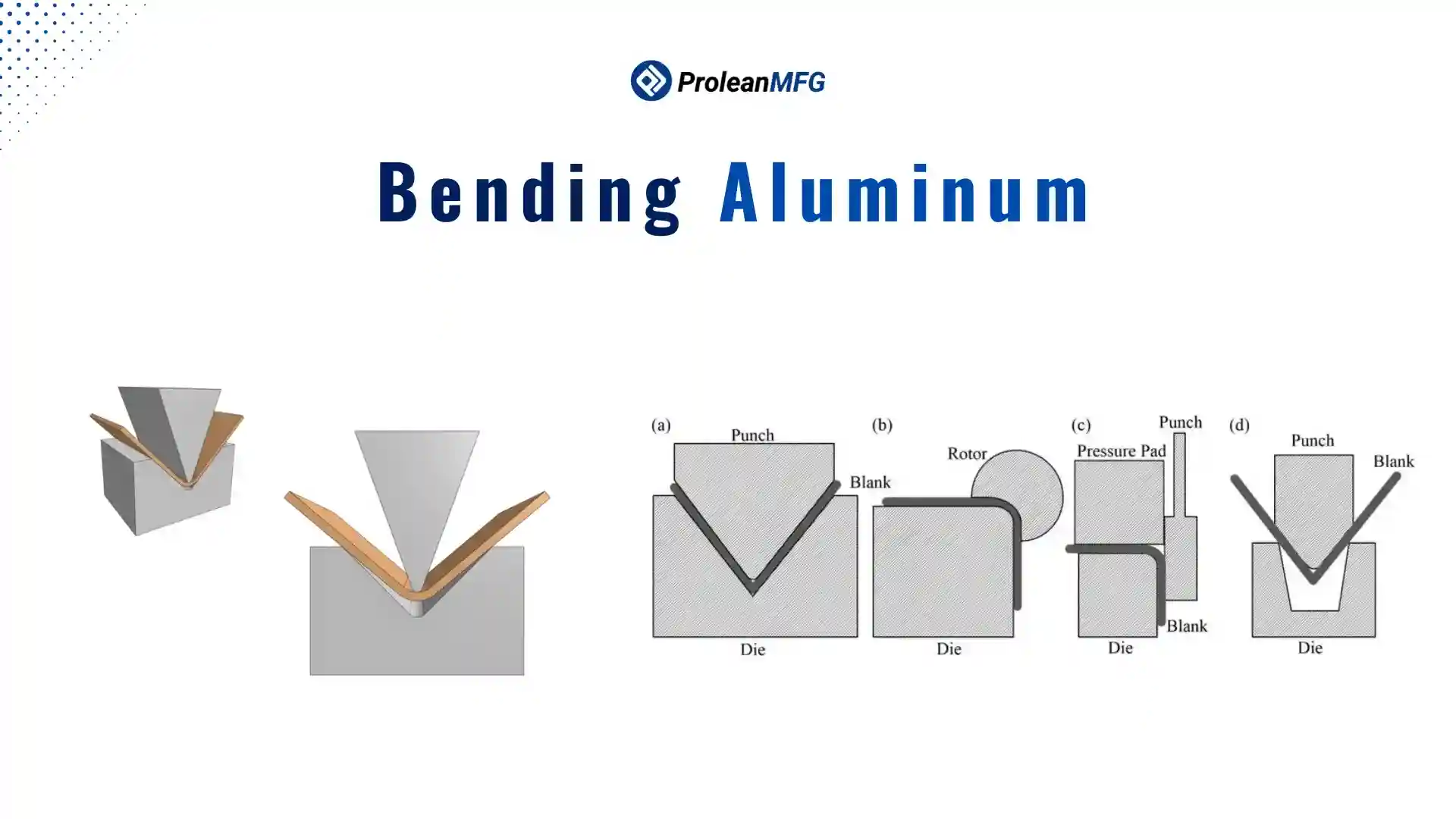 Sheet metal bending illustration with overlaid title, showing how metal sheets are shaped and formed.