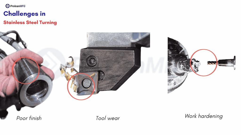 An image showing challenges in steel turning; poor finish, tool wear, and work hardening