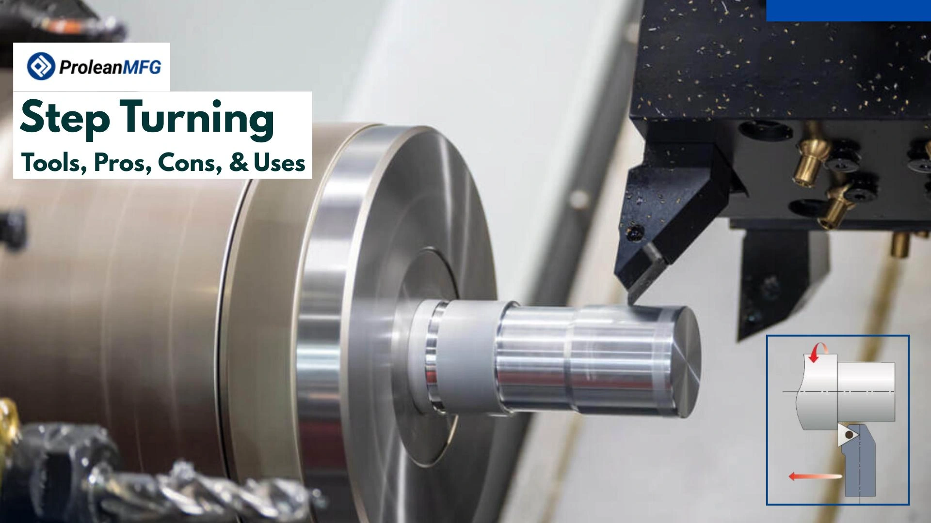 Blog’s feature image showing the step-by-step turning process and title text