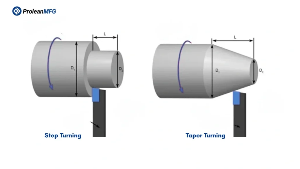 An image illustrating step turning and taper turning operations side by side