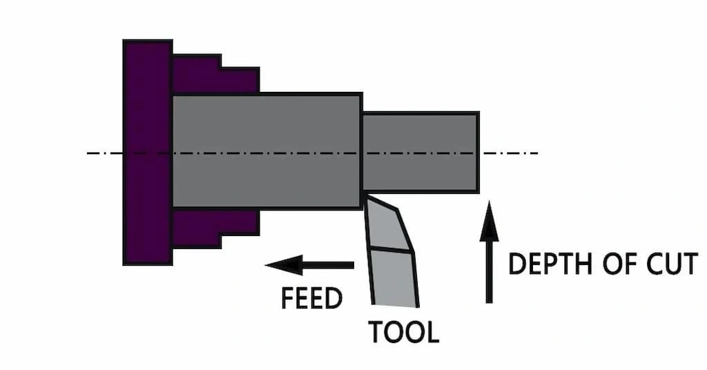 A schematic diagram of the step turning process