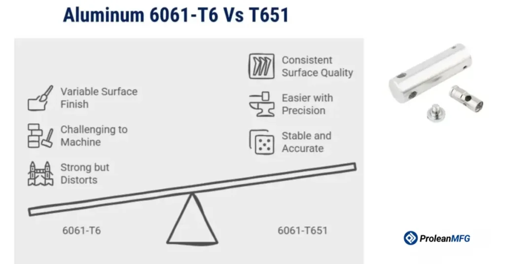 An infographic representing the mechanical properties of both aluminum alloys. 6061-T6 on the left side and T651 on the right side