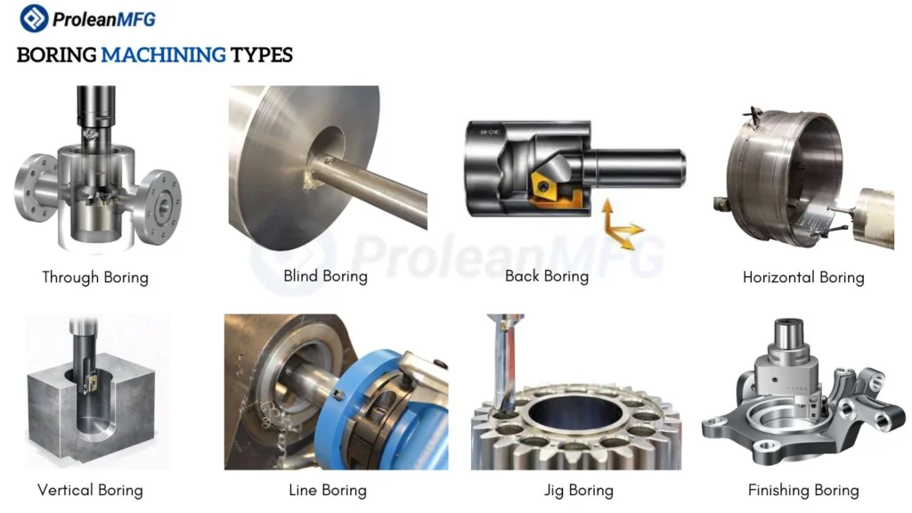 An image showing different types of boring machining operations