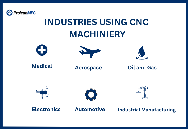 Infographic showing the industrial applications of CNC machinery across the medical, aerospace, oil and gas, electronics, automotive, and manufacturing industries.