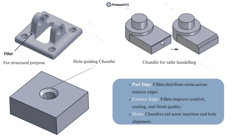 The image shows three different conditions of using fillet & chamfer: structural corners, exterior edges, and holes