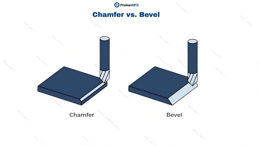 This image compares the edge geometry of chamfer and bevel features