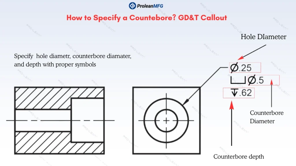 A schematic illustration of counterbore dimensioning with proper callout in an engineering drawing