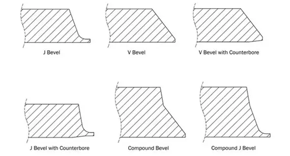 Diagram showing J, V, compound, and counterbore bevel types.