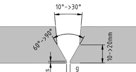 Diagram showing V-groove with labeled angles and depth measurements.
