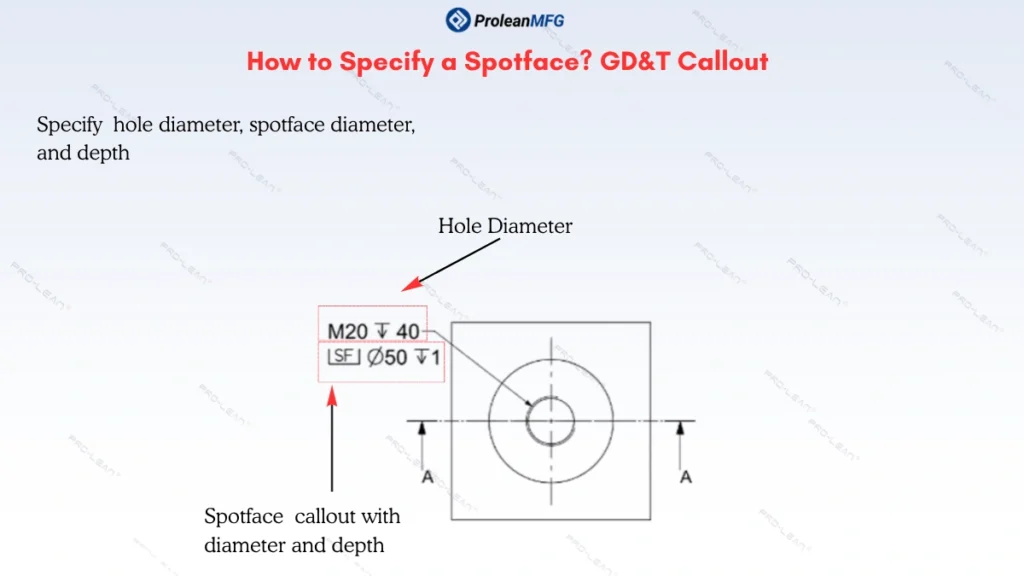 A schematic illustration of spotface dimensioning with proper callout in an engineering drawing