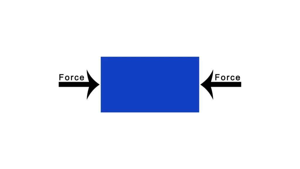 An illustration explaining compressive strength. The diagram represents a material being pressed between two opposing forces