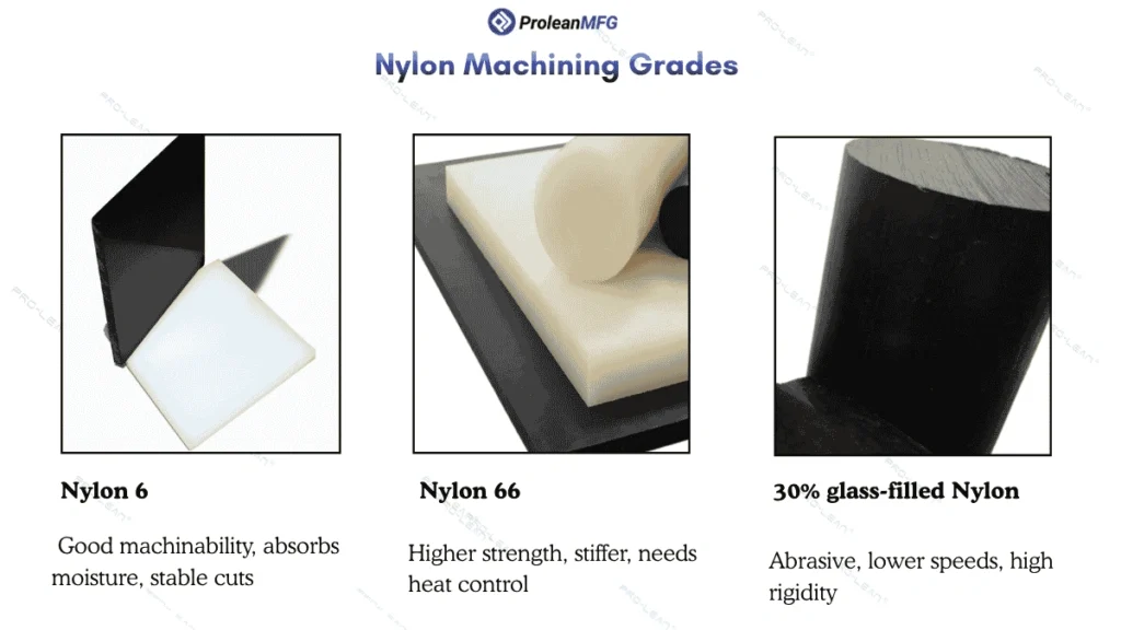An infographic illustrating Nylon 6, Nylon 66, and 30% glass-filled nylon, along with their short descriptions.