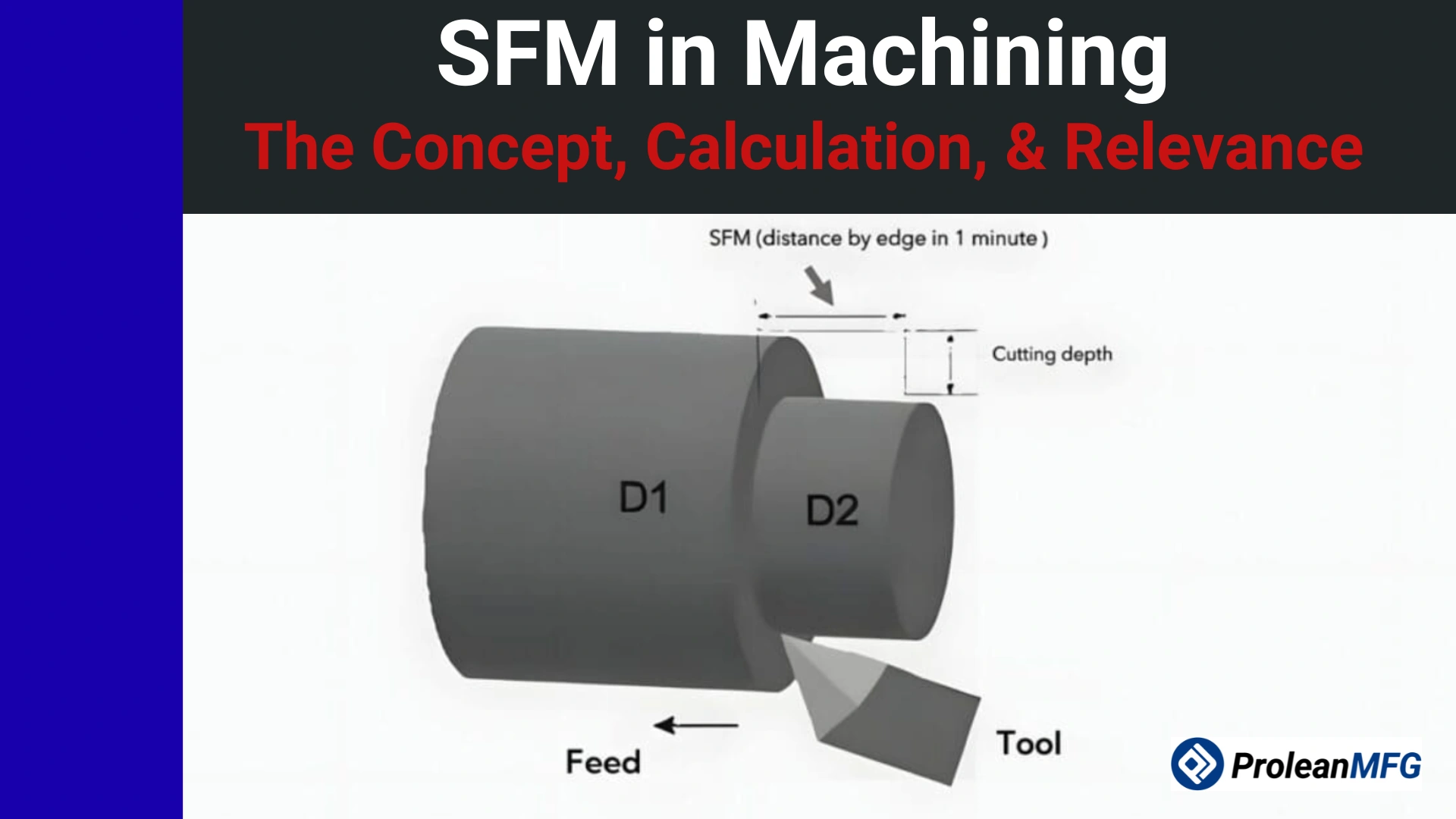 Diagram illustrating "SFM in Machining: The Concept, Calculation, & Relevance" — labeled turning operation showing workpiece diameters D1 and D2, cutting depth, feed direction, and tool position.