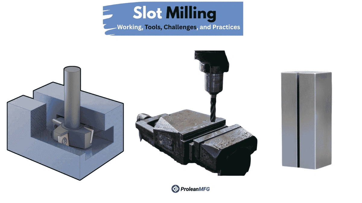 Blog’s feature image showing slot milling mechanism, process, and milled part. The tile text is included at the top center.