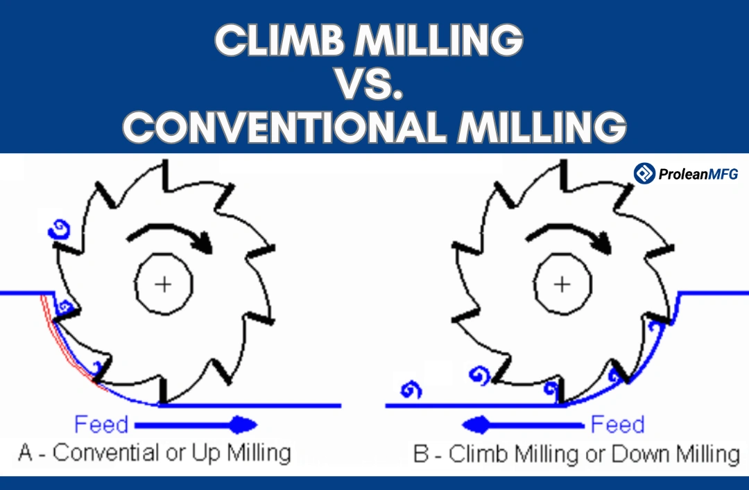 Side-by-side diagram of conventional (up) milling vs. climb (down) milling cutter rotation and feed direction, with bold text overlay reading "Climb Milling vs. Conventional Milling."