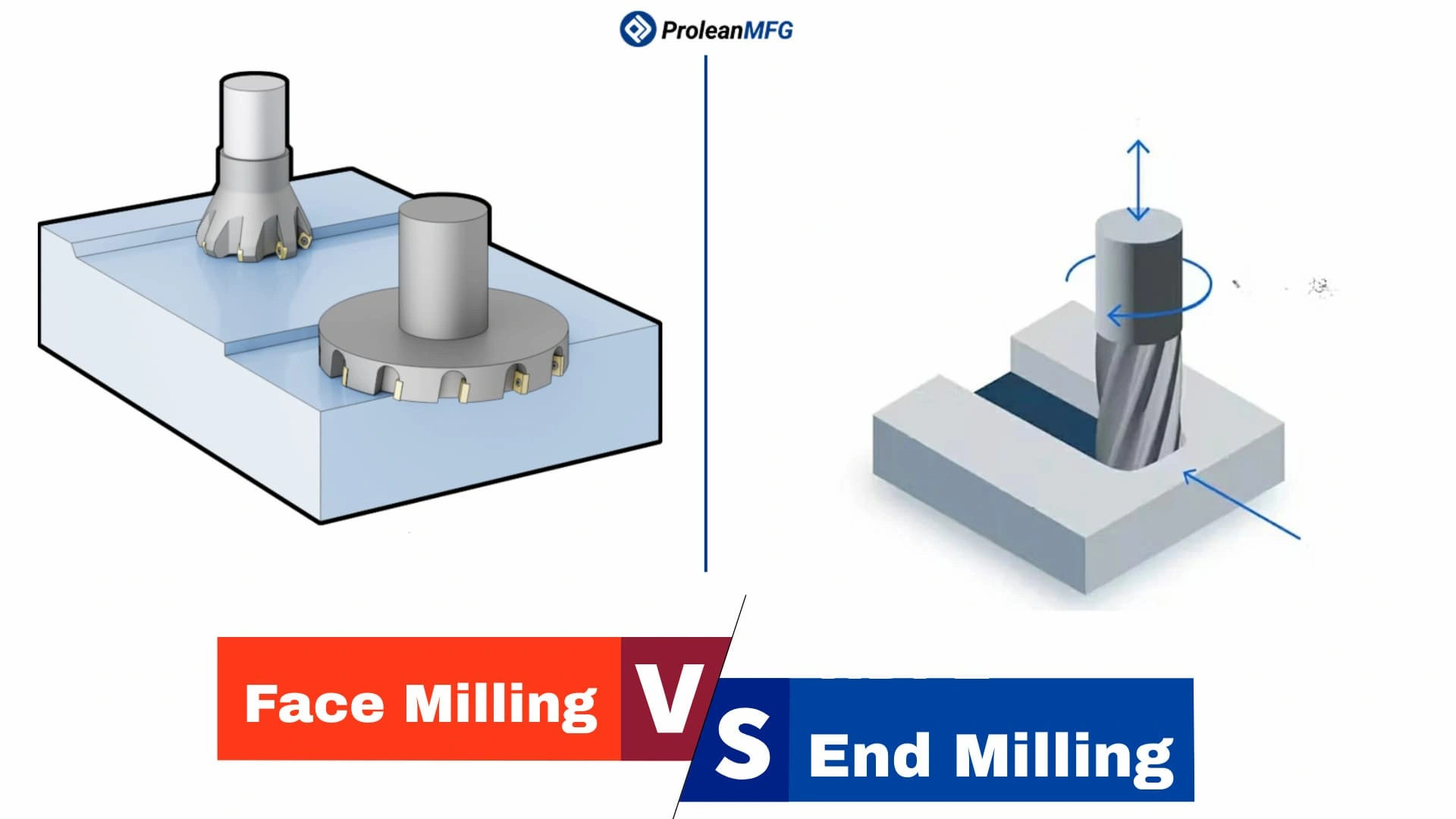 Blog’s feature image showing face milling vs end milling illustration