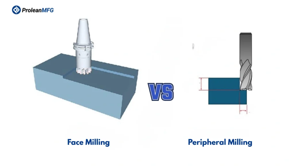 A schematic illustration of the face vs peripheral milling concept 
