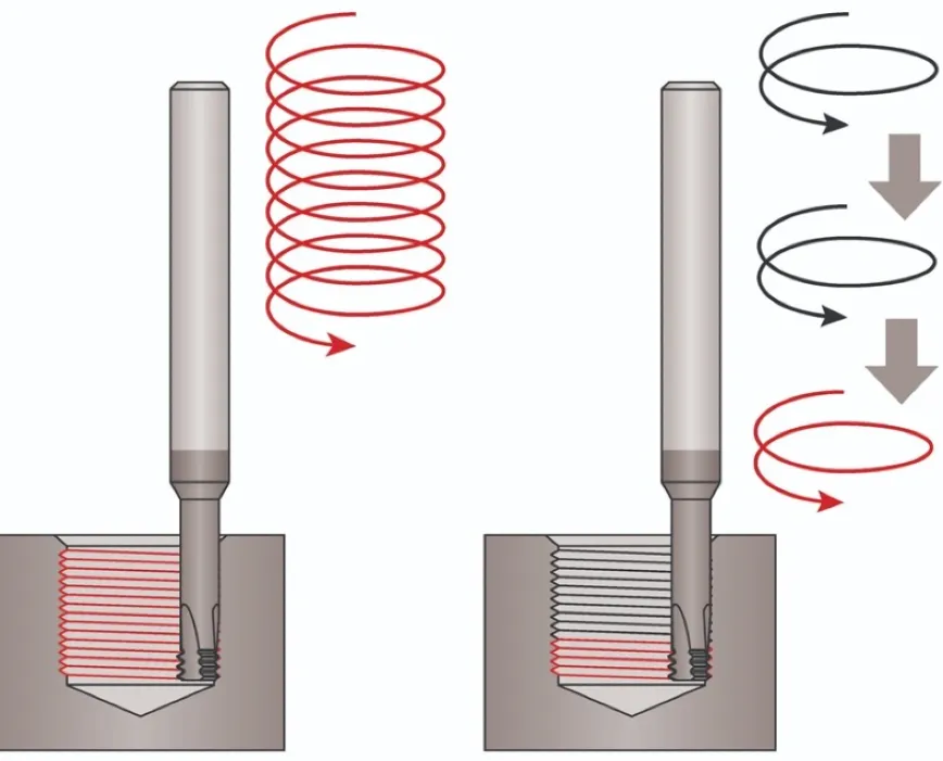 Diagram comparing standard and multi-pass thread milling strategies, showing helical vs. layer-by-layer cutting motion