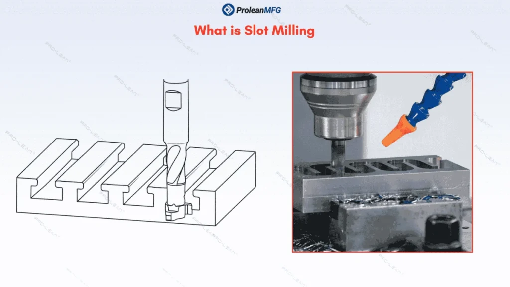 The image shows the schematic representation and an actual process of slot milling