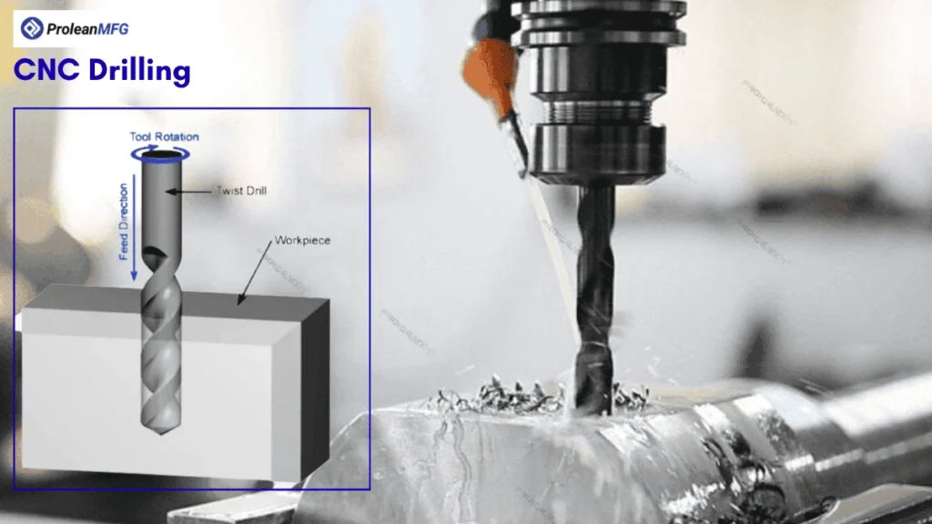 An image showing the CNC drilling process & schematic diagram
