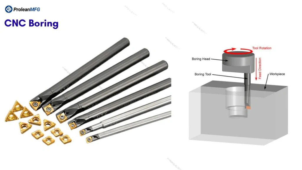 An image showing CNC boring bars and a schematic illustration of the boring process