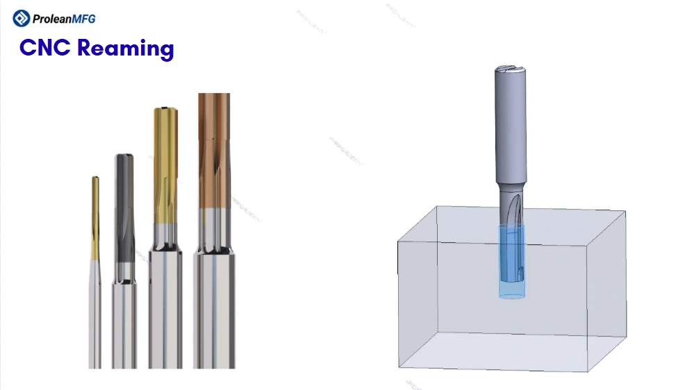 CNC reamers and schematic illustration of the reaming process
