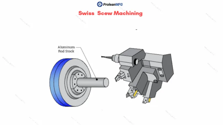The GIF shows how multiple tools shape slender barstock during Swiss screw machining 