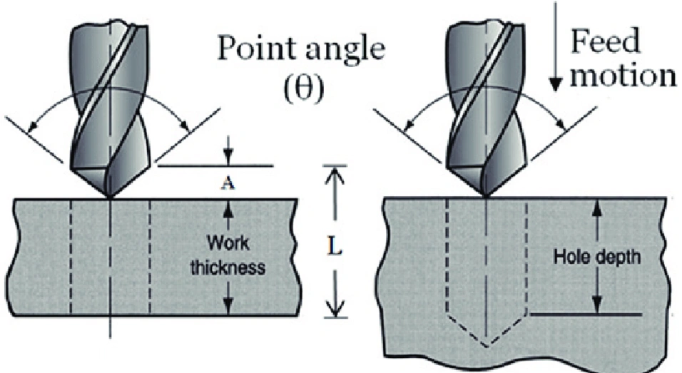 Alt text: A labeled technical diagram comparing through-hole and blind-hole drilling