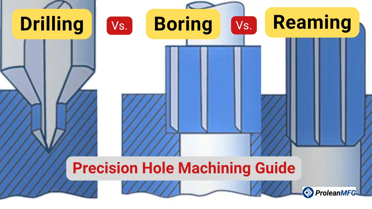 Illustrated comparison of a drill bit, boring bar, and reamer entering a workpiece, labeled "Drilling Vs. Boring Vs. Reaming — Precision Hole Machining Guide"