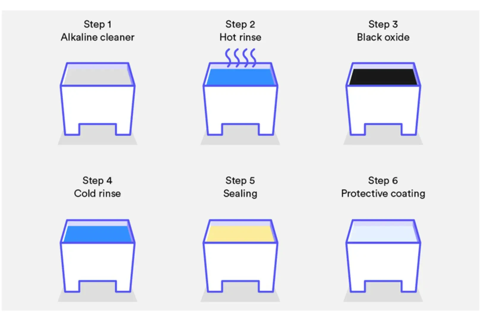 Six-step black oxide process
