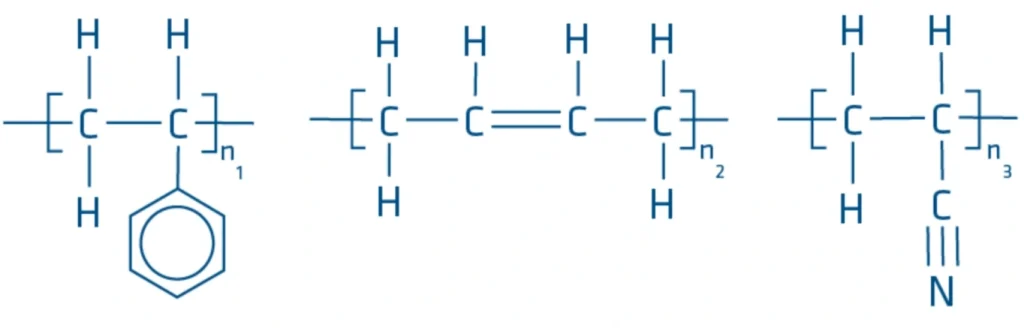 Chemical structure diagram of ABS plastic's three monomer units: styrene, butadiene, and acrylonitrile