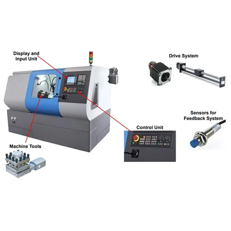 CNC lathe diagram labeling display unit, control unit, machine tools, drive system, and feedback sensors