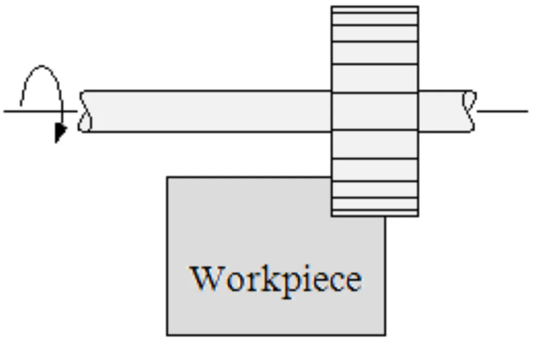 Diagram of arbor-mounted cutter engaging workpiece edge in peripheral milling