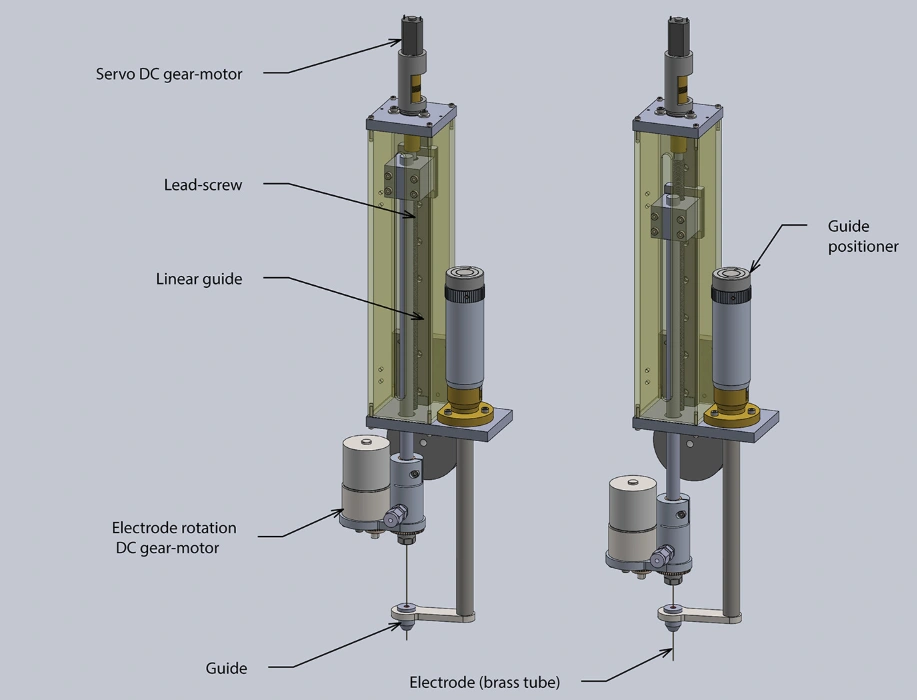 Small hole EDM machine 3D model showing servo motor, lead-screw, linear guide, and brass tube electrode