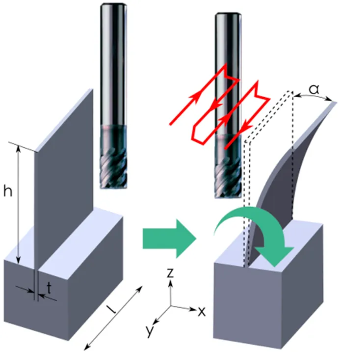 Diagram showing mill deflecting a thin machined wall during cutting