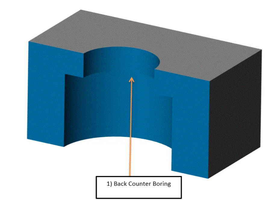 Blue sectioned CAD block showing back counterboring, a wide recess cut from the underside with an arrow label
