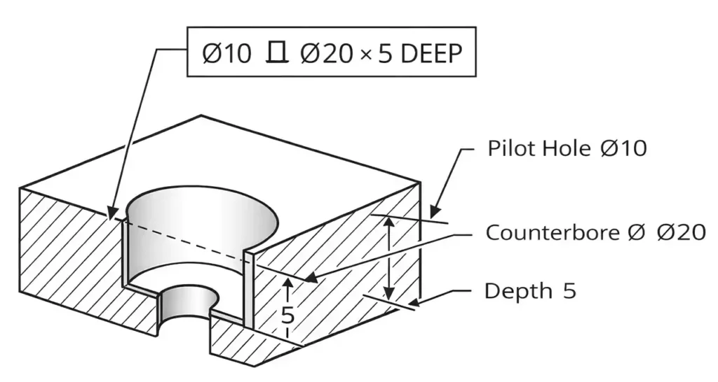 Sectioned counterbore hole drawing with dimension callouts for Ø10 pilot hole, Ø20 counterbore, and 5 depth