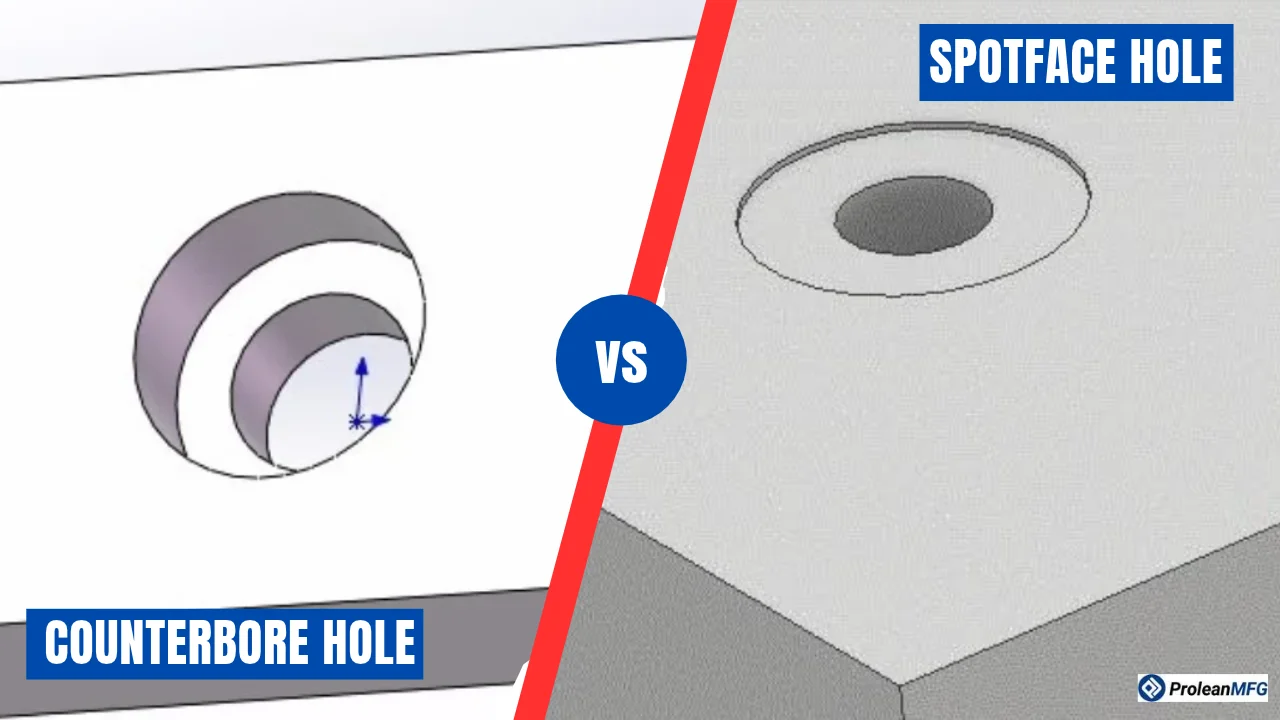 Side-by-side CAD comparison of a stepped counterbore hole and a shallow spotface hole, with text overlay labels
